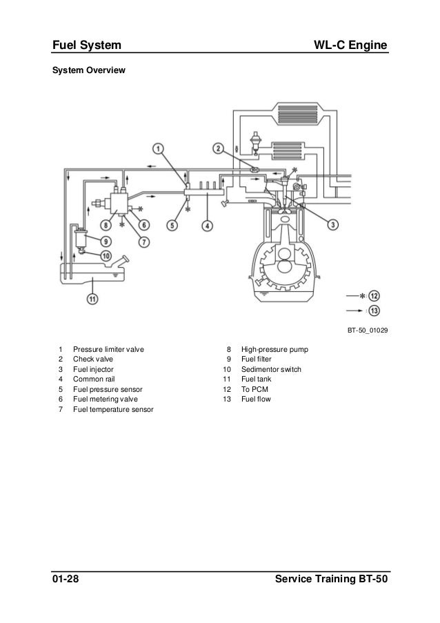 ford 50 fuel injection diagram wiring diagrams hubs Fuel System Diagram ford 50 fuel injection diagram data wiring diagram today fuel system diagram ford 50 fuel injection diagram